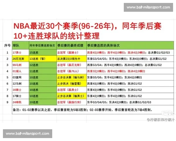 NBA季后赛球星数据统计与排行榜_20260605213555